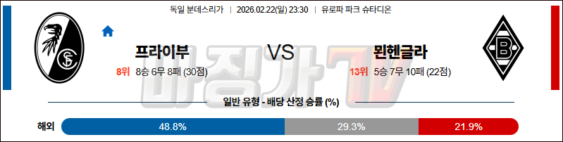2026-02-22 분데스리가 SC 프라이부르크 묀헨글라트바흐 해외축구분석 무료중계 스포츠분석 관련 이미지