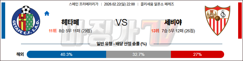 2026-02-22 라리가 헤타페 CF 세비야 FC 해외축구분석 무료중계 스포츠분석 관련 이미지