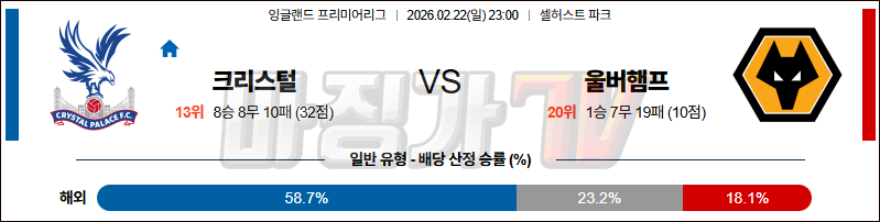 2026-02-22 프리미어리그 크리스탈 팰리스 울버햄튼 해외축구분석 무료중계 스포츠분석 관련 이미지