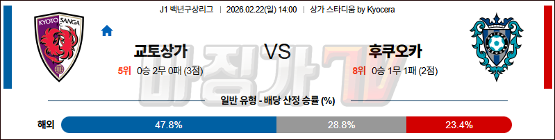 2026-02-22 J리그 백년구상리그 교토 상가 FC 아비스파 후쿠오카 K리그/J리그분석 무료중계 스포츠분석 관련 이미지