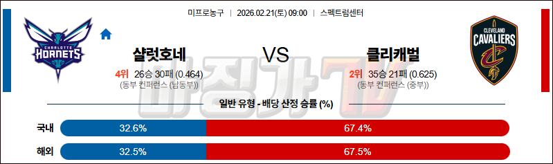 2026-02-21 NBA 샬럿 호네츠 클리블랜드 캐벌리어스 NBA분석 무료중계 스포츠분석 관련 이미지
