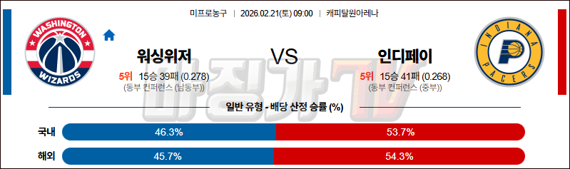 2026-02-21 NBA 워싱턴 위자드 인디애나 페이서스 NBA분석 무료중계 스포츠분석 관련 이미지