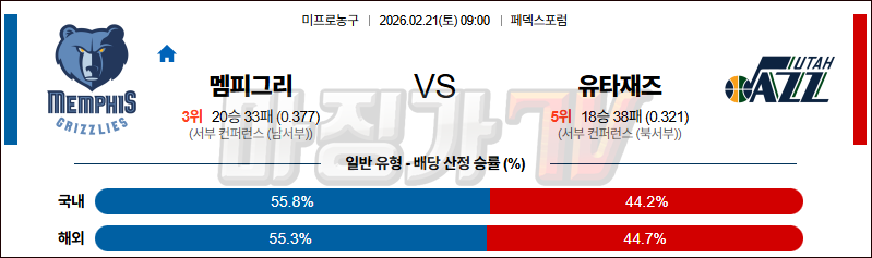 2026-02-21 NBA 멤피스 그리즐리즈 유타 재즈 NBA분석 무료중계 스포츠분석 관련 이미지