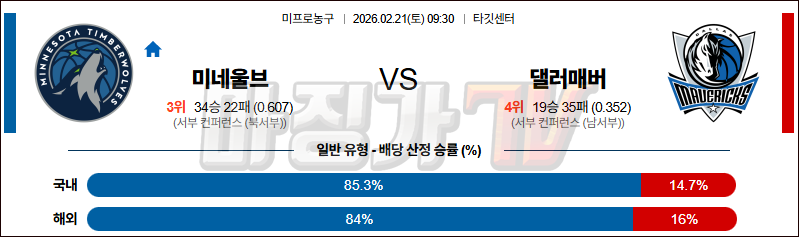 2026-02-21 NBA 미네소타 울브스 댈러스 매버릭스 NBA분석 무료중계 스포츠분석 관련 이미지