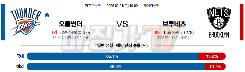 2026-02-21 NBA 오클라호마시티 썬더 브루클린 네츠 NBA분석 무료중계 스포츠분석 관련 이미지