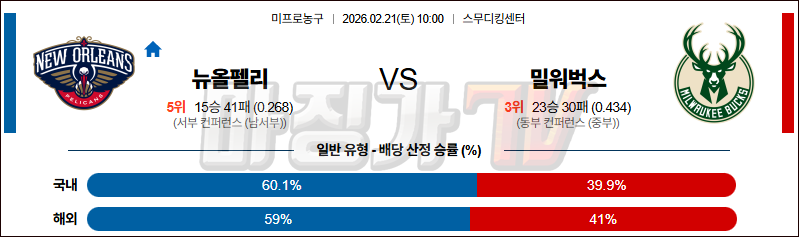 2026-02-21 NBA 뉴올리언스 펠린컨즈 밀워키 벅스 NBA분석 무료중계 스포츠분석 관련 이미지