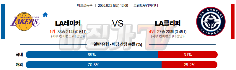 2026-02-21 NBA LA 레이커스 LA 클리퍼스 NBA분석 무료중계 스포츠분석 관련 이미지
