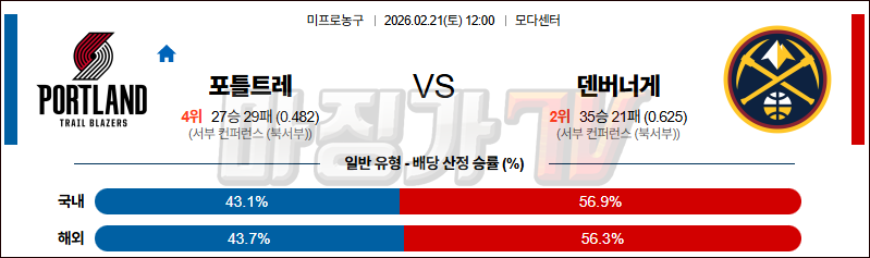2026-02-21 NBA 포틀랜드 트레일블레이저 덴버 너겟츠 NBA분석 무료중계 스포츠분석 관련 이미지