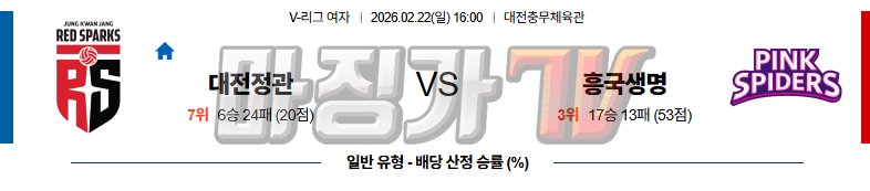 2026-02-22 V-리그 여자부 정관장 흥국생명 국내농구/배구분석 무료중계 스포츠분석 관련 이미지