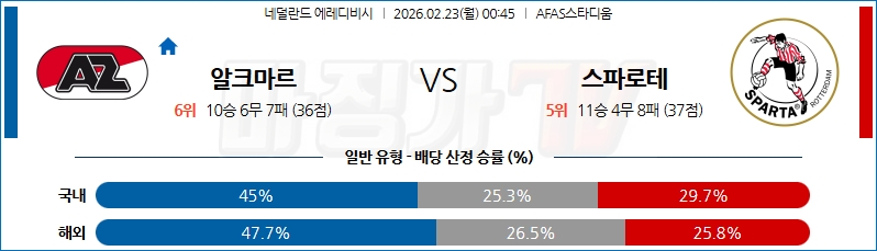 2026-02-23 에레디비지 AZ 알크마르 스파르타 로테르담 해외축구분석 무료중계 스포츠분석 관련 이미지