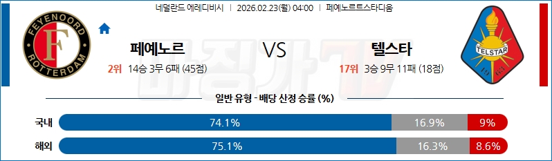 2602-02-23 에레디비지에 페예노르트 텔스타 해외축구분석 무료중계 스포츠분석 관련 이미지