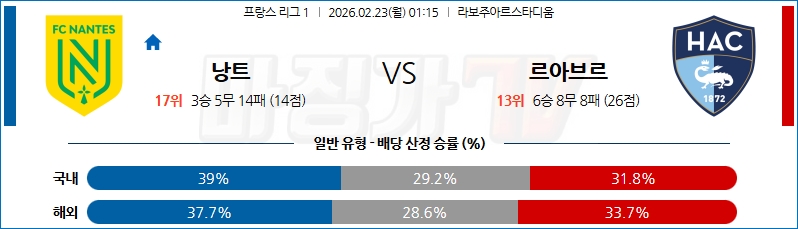 2026-02-23 리그앙 FC 낭트 르아브르 AC 해외축구분석 무료중계 스포츠분석 관련 이미지