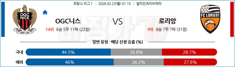 2026-02-23 리그앙 OGC 니스 로리앙 해외축구분석 무료중계 스포츠분석 관련 이미지
