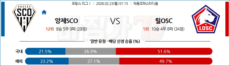 2026-02-23 리그앙 앙제 SCO 릴 OSC 해외축구분석 무료중계 스포츠분석 관련 이미지