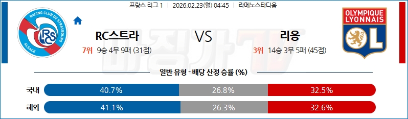2602-02-23 리그앙 RC 스트라스부르 올랭피크 리옹 해외축구분석 무료중계 스포츠분석 관련 이미지