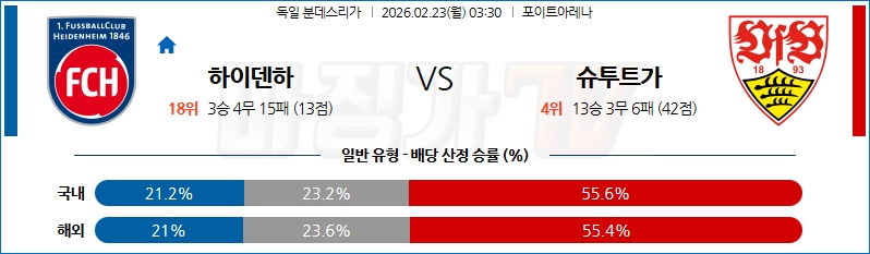 2602-02-23 분데스리가 FC 하이덴하임 VfB 슈투트가르트 해외축구분석 무료중계 스포츠분석 관련 이미지