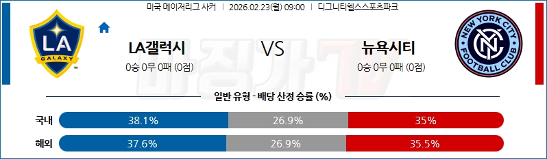 2026-02-23 메이저리그사커 LA 갤럭시 뉴욕 시티 FC 해외축구분석 무료중계 스포츠분석 관련 이미지