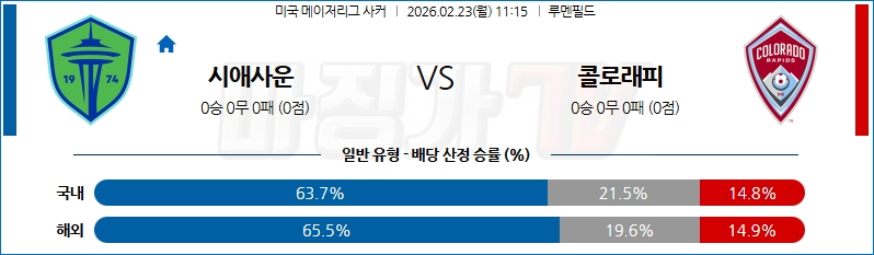 2602-02-23 메이저리그사커 시애틀 사운더스 FC 콜로라도 라피즈 해외축구분석 무료중계 스포츠분석 관련 이미지