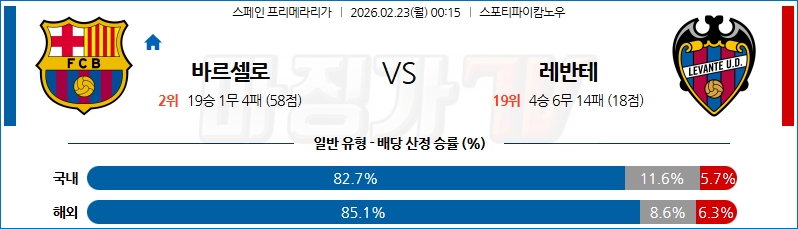 2026-02-23 라리가 FC 바르셀로나 레반테 해외축구분석 무료중계 스포츠분석 관련 이미지