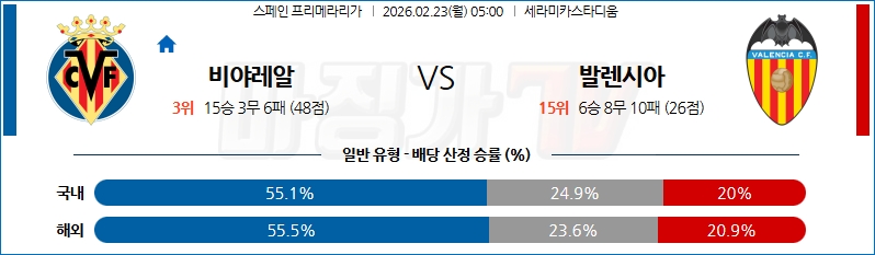 2602-02-23 라리가 비야레알 발렌시아 해외축구분석 무료중계 스포츠분석 관련 이미지