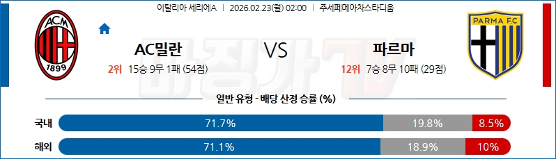 2602-02-23 세리에 A AC 밀란 파르마 칼초 1913 해외축구분석 무료중계 스포츠분석 관련 이미지