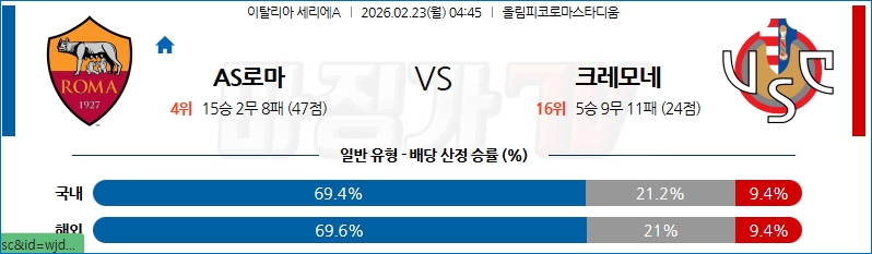 2602-02-23 세리에 A AS 로마 크레모네 해외축구분석 무료중계 스포츠분석 관련 이미지