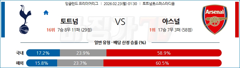 2026-02-23 프리미어리그 토트넘 홋스퍼 아스널 해외축구분석 무료중계 스포츠분석 관련 이미지