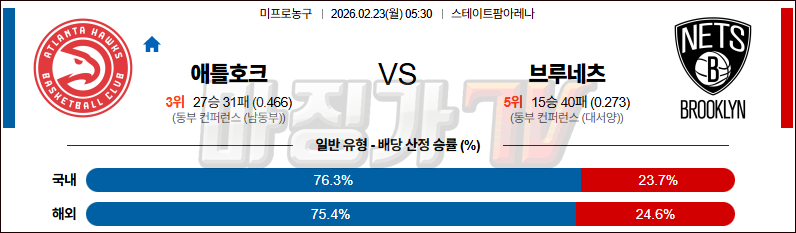 2026-02-23 NBA 애틀랜타 호크스 브루클린 네츠 NBA분석 무료중계 스포츠분석 관련 이미지