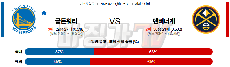 2026-02-23 NBA 골든스테이트 워리어스 덴버 너겟츠 NBA분석 무료중계 스포츠분석 관련 이미지