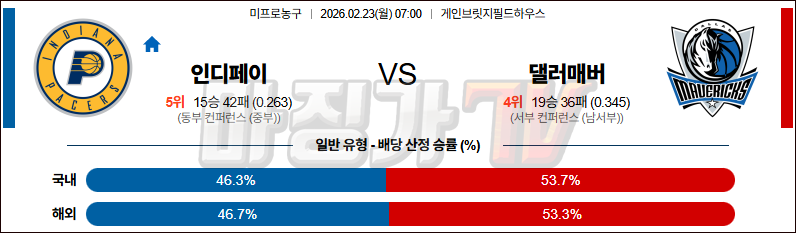2026-02-23 NBA 인디애나 페이서스 댈러스 매버릭스 NBA분석 무료중계 스포츠분석 관련 이미지