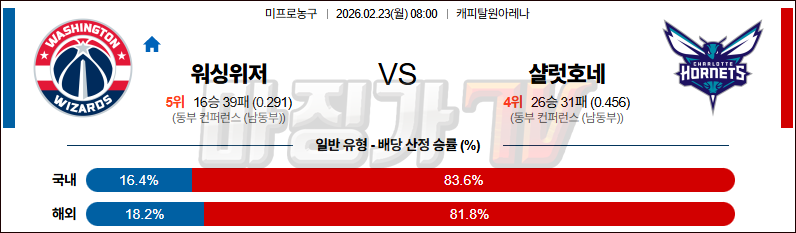 2026-02-23 NBA 워싱턴 위자드 샬럿 호네츠 NBA분석 무료중계 스포츠분석 관련 이미지