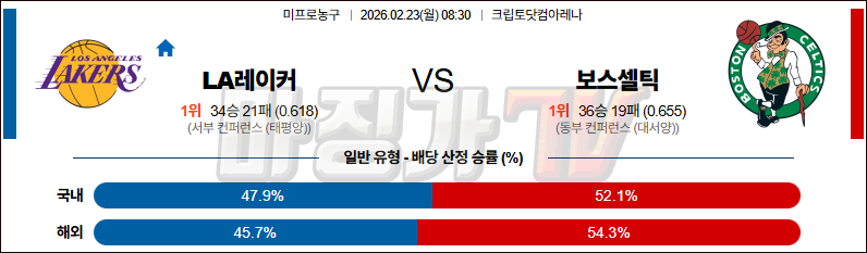 2026-02-23 NBA LA 레이커스 보스턴 셀틱스 NBA분석 무료중계 스포츠분석 관련 이미지