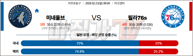 2026-02-23 NBA 미네소타 울브스 필라델피아 76ERS NBA분석 무료중계 스포츠분석 관련 이미지