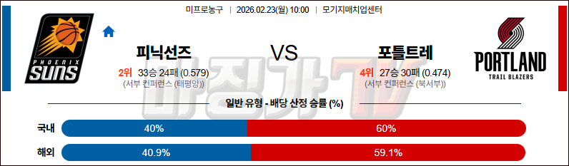 2026-02-23 NBA 피닉스 선즈 포틀랜드 트레일블레이저 NBA분석 무료중계 스포츠분석 관련 이미지