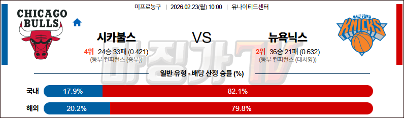 2026-02-23 NBA 시카고 불스 뉴욕 닉스 NBA분석 무료중계 스포츠분석 관련 이미지