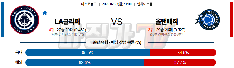 2026-02-23 NBA LA 클리퍼스 올랜도 매직 NBA분석 무료중계 스포츠분석 관련 이미지