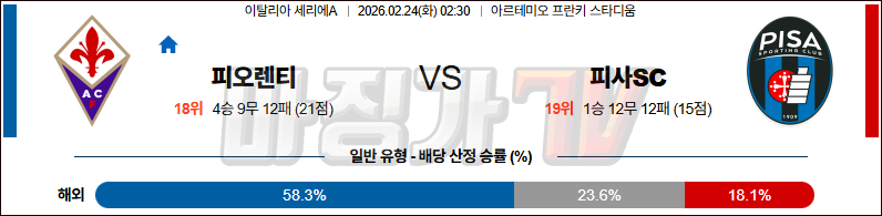 2026-02-24 세리에 A ACF 피오렌티나 피사SC 해외축구분석 무료중계 스포츠분석 관련 이미지