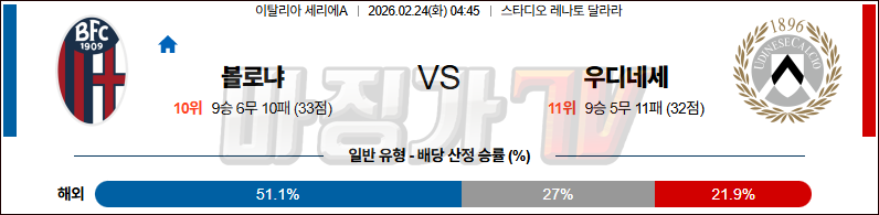 2026-02-24 세리에 A 볼로냐 FC 우디네세 칼초 해외축구분석 무료중계 스포츠분석 관련 이미지