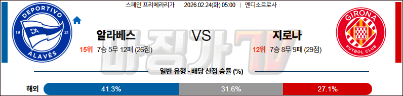 2026-02-24 라리가 알라베스 지로나 FC 해외축구분석 무료중계 스포츠분석 관련 이미지
