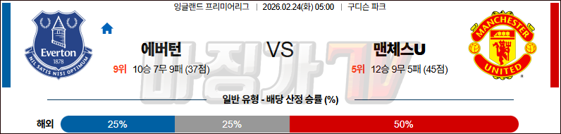 2026-02-24 프리미어리그 에버턴 맨체스터 유나이티드 해외축구분석 무료중계 스포츠분석 관련 이미지