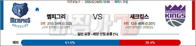 2026-02-24 NBA 멤피스 그리즐리즈 새크라멘토 킹스 NBA분석 무료중계 스포츠분석 관련 이미지