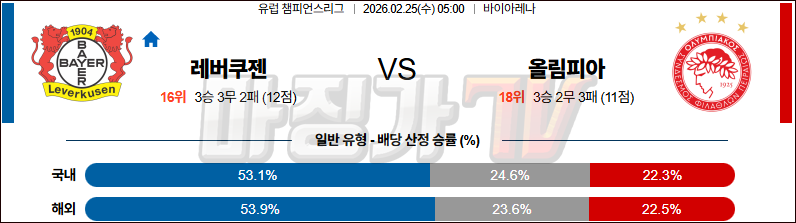 2026-02-25 UEFA 챔피언스리그 레버쿠젠 올림피아코스 해외축구분석 무료중계 스포츠분석 관련 이미지