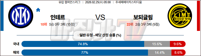 2026-02-25 UEFA 챔피언스리그 SC 인테르 FK 보되/글림트 해외축구분석 무료중계 스포츠분석 관련 이미지