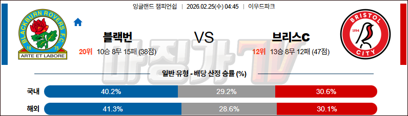 2026-02-25 잉글랜드 챔피언쉽 블랙번 로버스 브리스톨 시티 FC 해외축구분석 무료중계 스포츠분석 관련 이미지