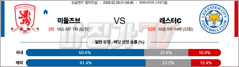 2026-02-25 잉글랜드 챔피언쉽 미들즈브러 FC 레스터 시티 해외축구분석 무료중계 스포츠분석 관련 이미지
