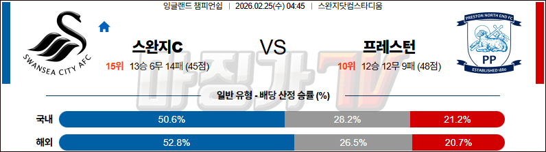 2026-02-25 잉글랜드 챔피언쉽 스완지 시티 프레스턴 라이온스 해외축구분석 무료중계 스포츠분석 관련 이미지