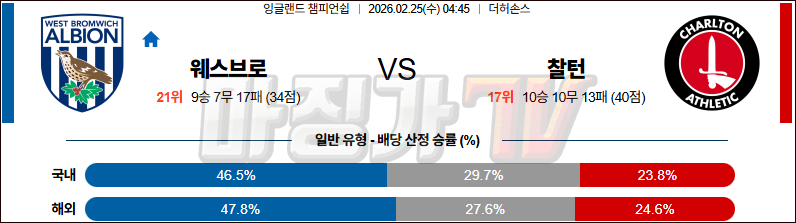 2026-02-25 잉글랜드 챔피언쉽 웨스트 브로미치 앨비언 찰튼 해외축구분석 무료중계 스포츠분석 관련 이미지