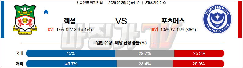 2026-02-25 잉글랜드 챔피언쉽 렉섬 포츠머스 FC 해외축구분석 무료중계 스포츠분석 관련 이미지