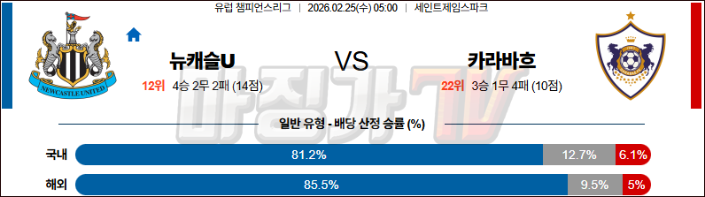 2026-02-25 UEFA 챔피언스리그 뉴캐슬 제츠 FC 카라바흐 해외축구분석 무료중계 스포츠분석 관련 이미지