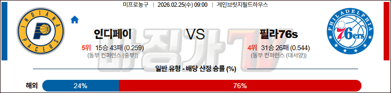 2026-02-25 NBA 인디애나 페이서스 필라델피아 76ERS NBA분석 무료중계 스포츠분석 관련 이미지